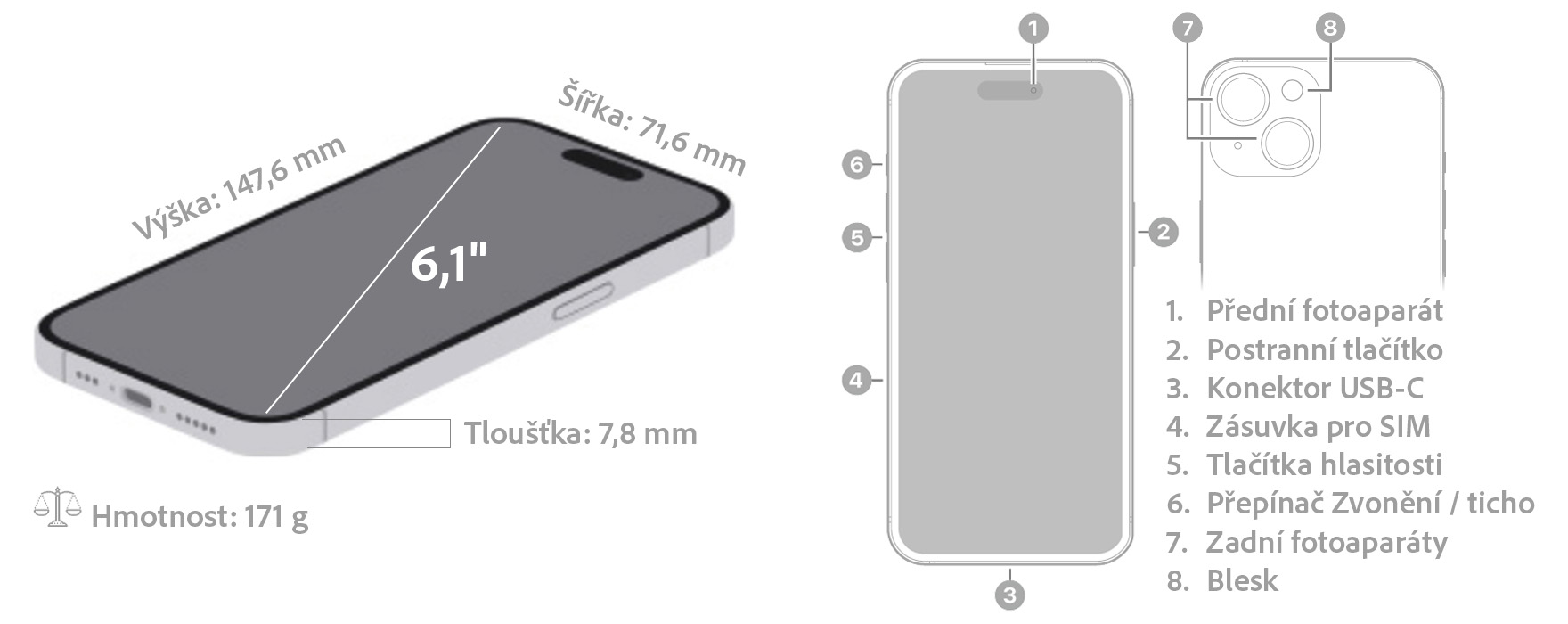 iPhone 15 - Dimensions_1